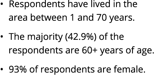 • Respondents have lived in the area between 1 and 70 years. • The majority (42.9%) of the respondents are 60+ years ...